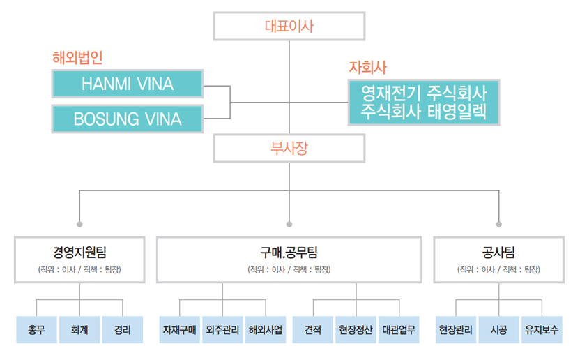 조직도 이미지