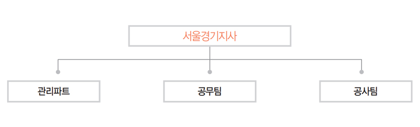 조직도 이미지